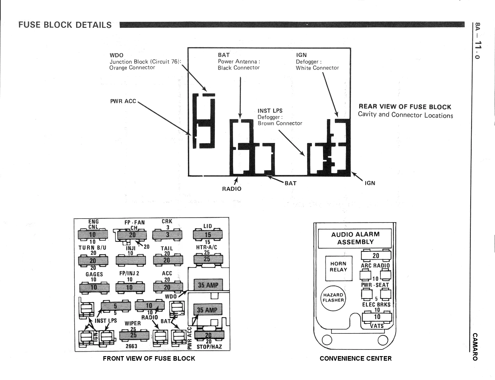 Diagram 1991 Camaro Fuse Box Diagram