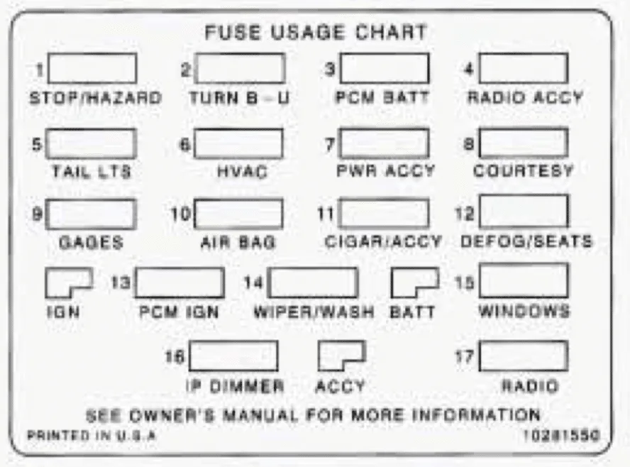 Diagram 1991 Camaro Fuse Box Diagram