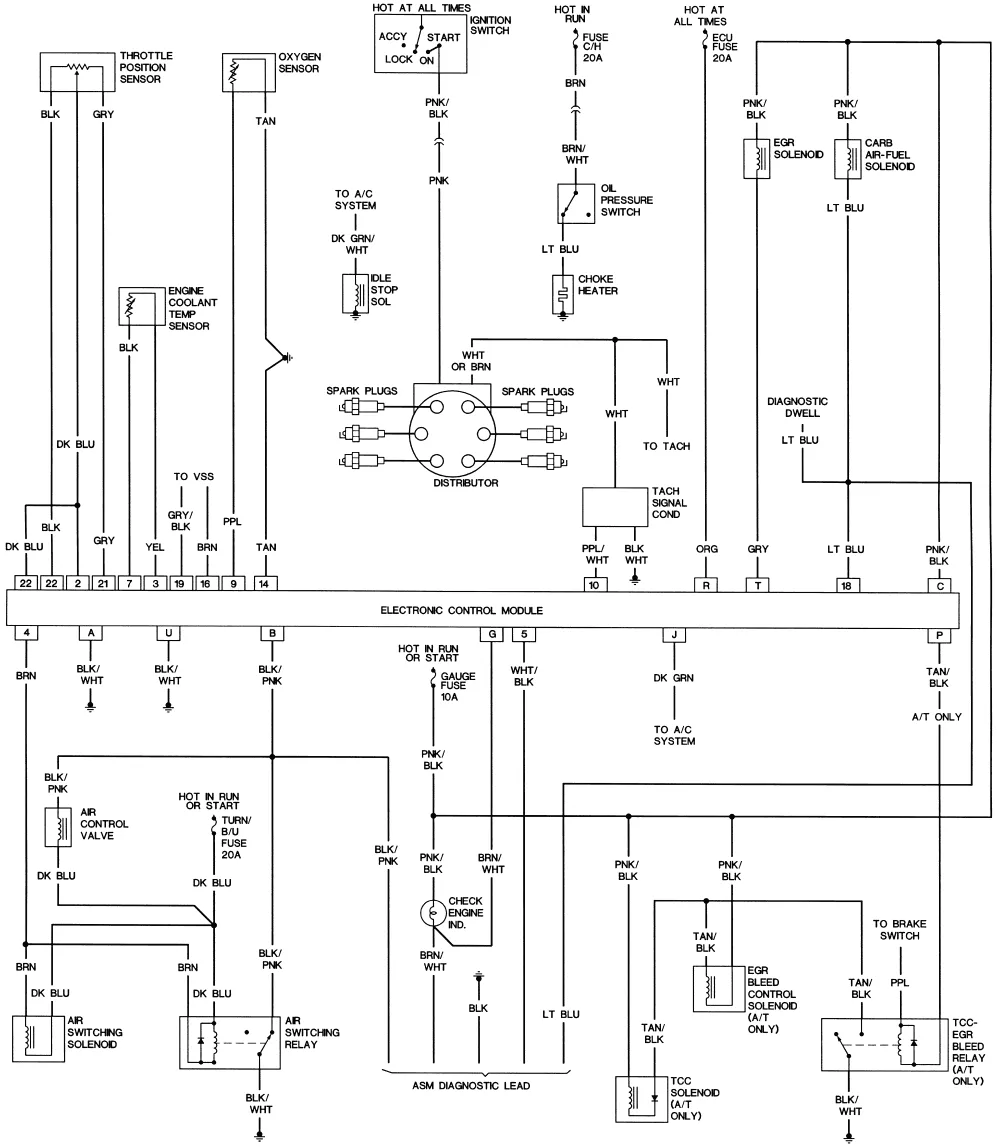 Diagram 1991 Camaro Ignition Wiring Diagram Full Version Hd Quality Wiring Diagram 159 223