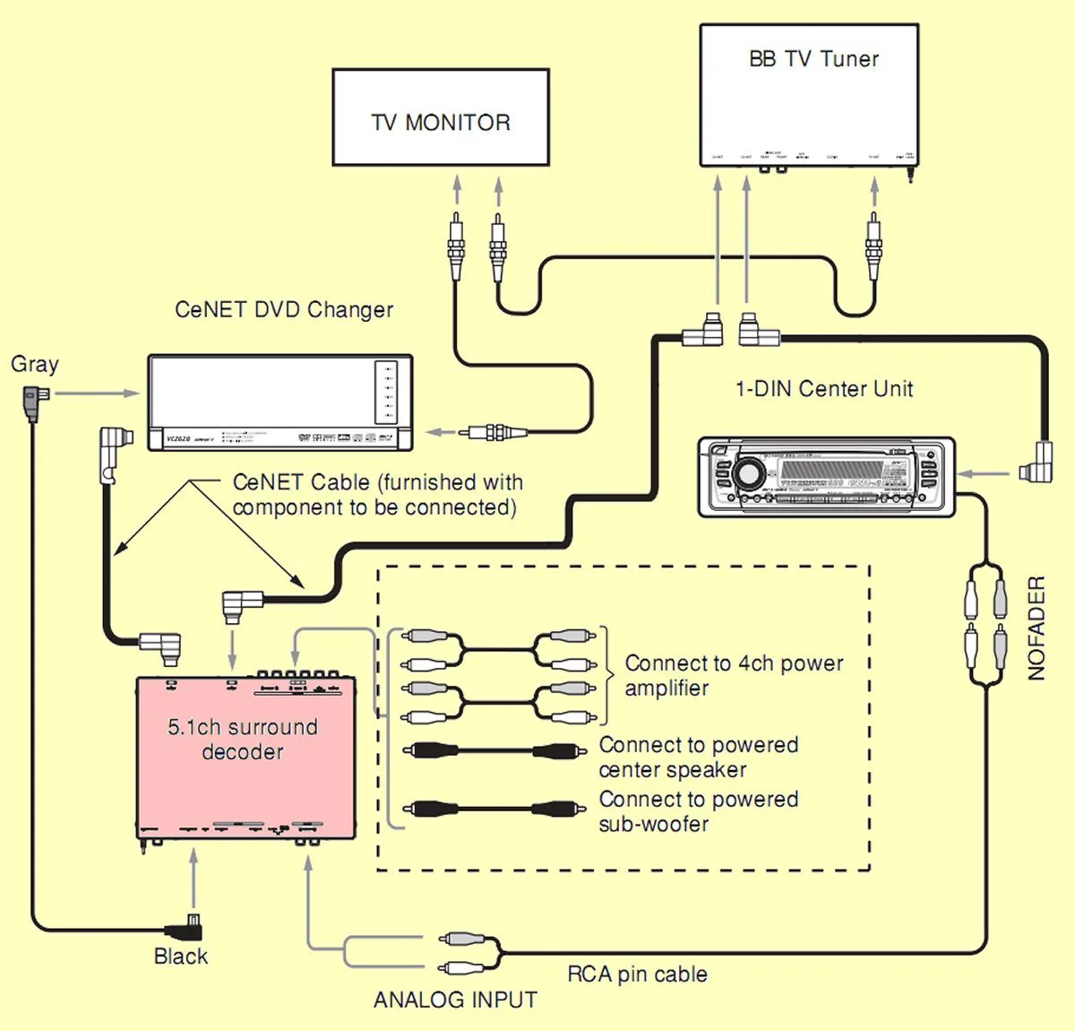 Diagram 1991 Clarion Radio Wiring Diagram
