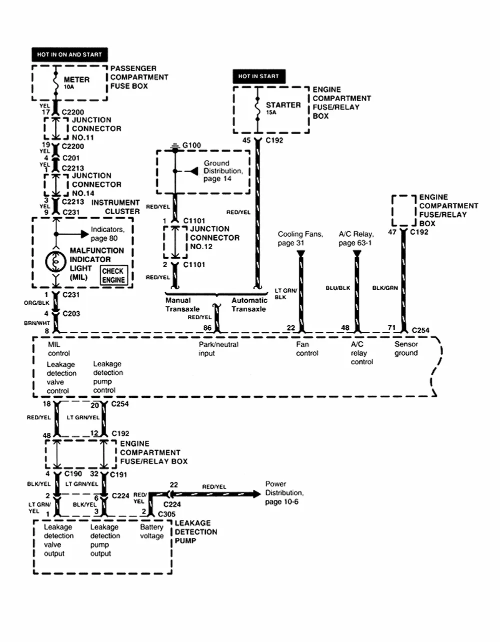 Diagram 1991 Nissan 240Sx Wiring Diagram Manual Original