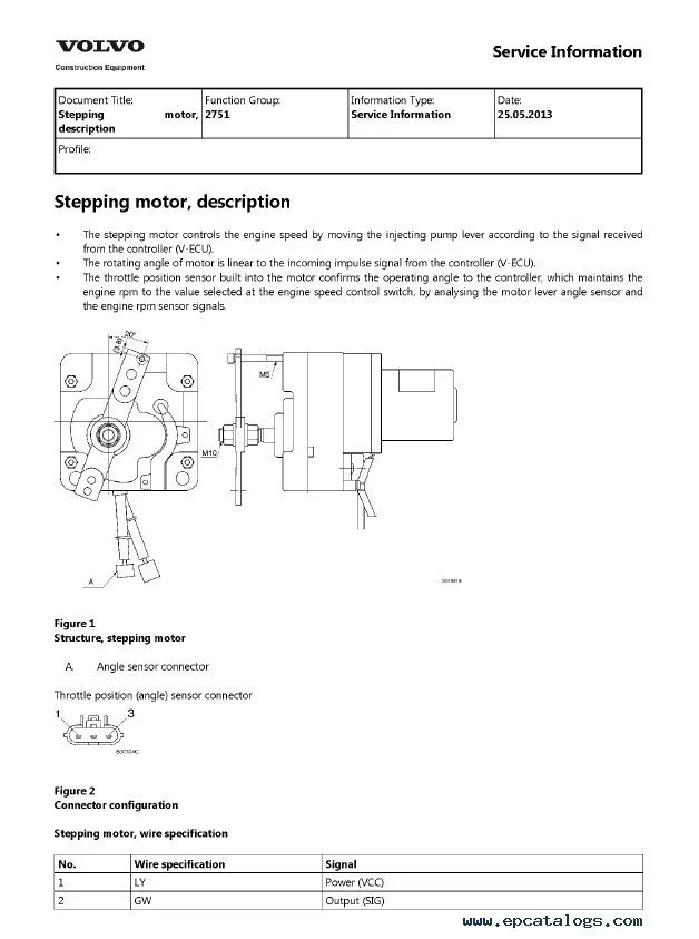 Diagram 1991 Volvo 7494Wiring Diagram Fault Tracing Maintenance Service Oem