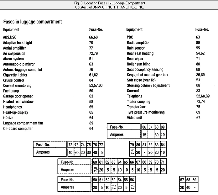Diagram 1992 Bmw 525I Rear Seat Fuse Box Diagram
