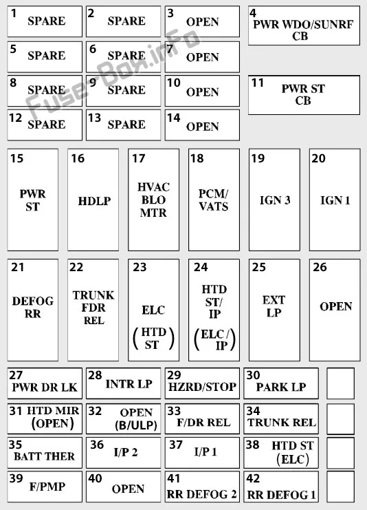 Diagram 1992 Buick Riviera Fuse Box Diagram