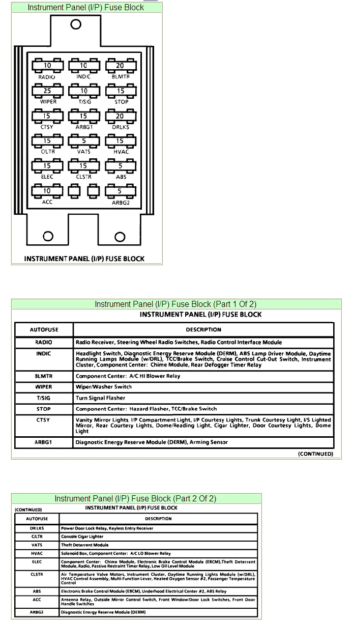Diagram 1992 Buick Roadmaster Fuse Box Diagram