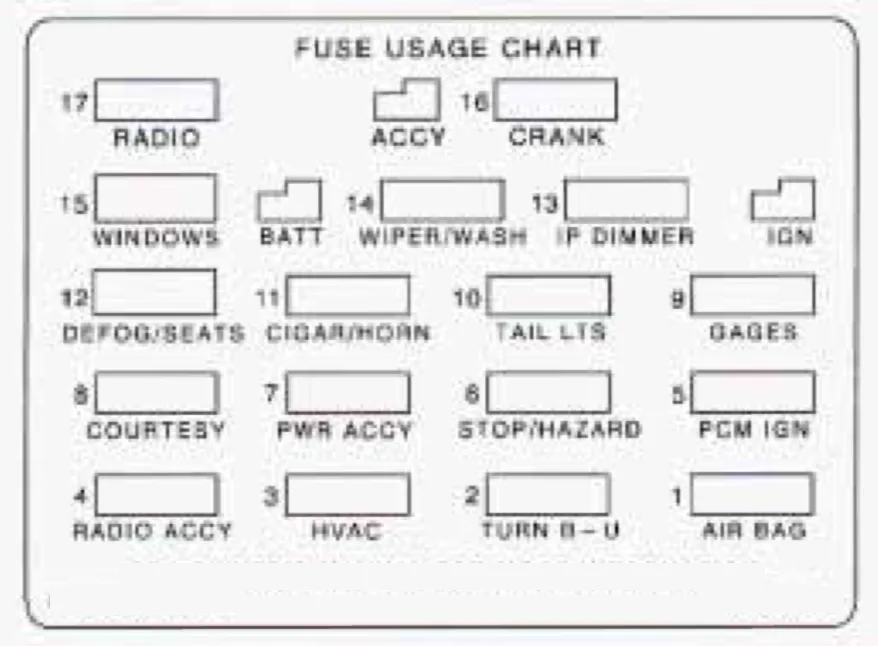 Diagram 1992 Camaro Fuse Block Diagram Wiring Schematic