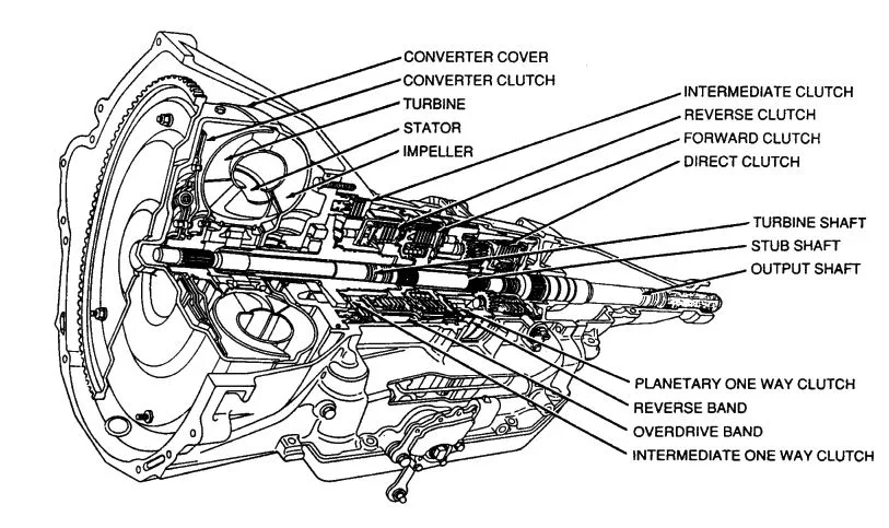 Diagram 1992 Ford Aod Transmission Diagram