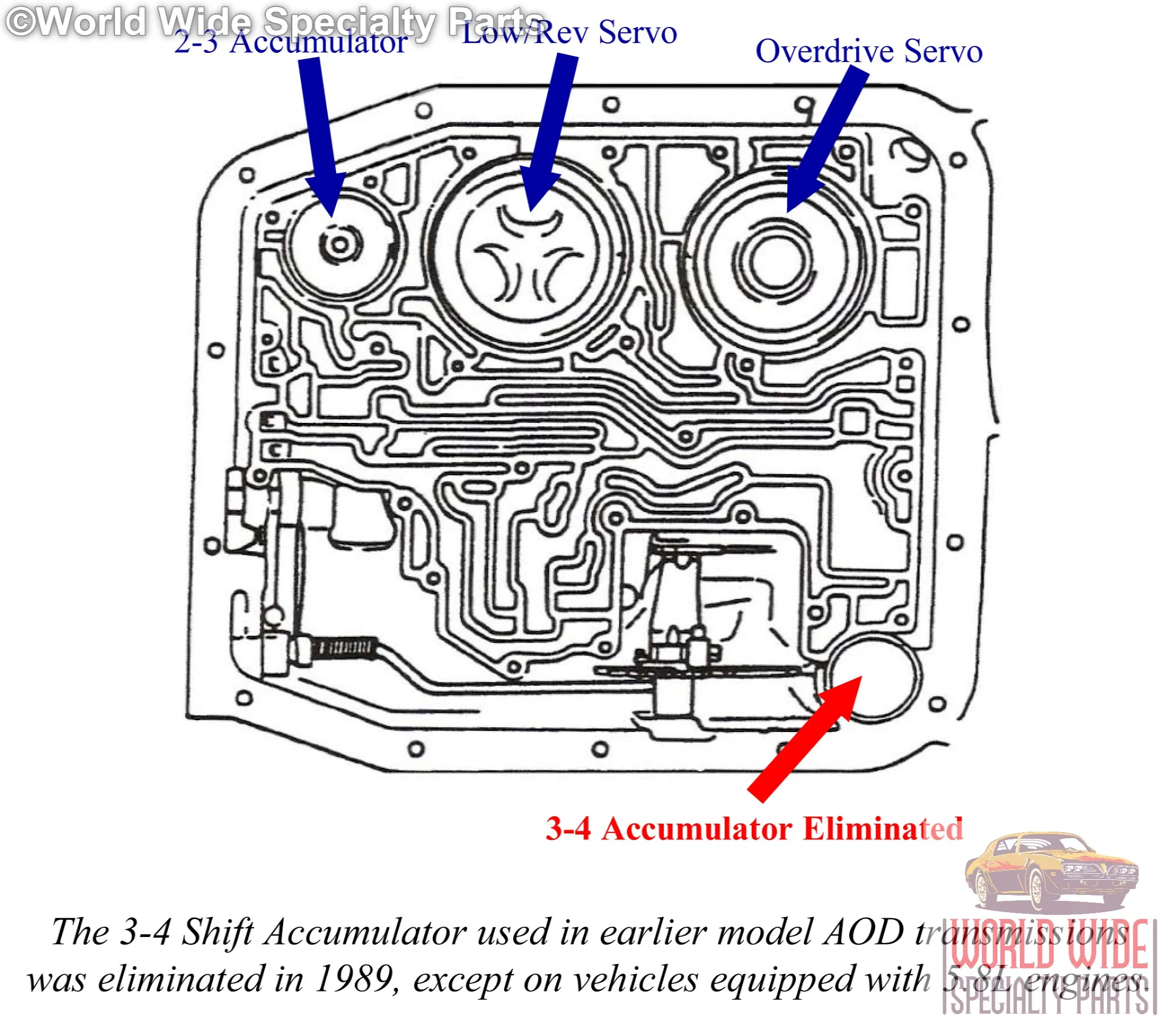 Diagram 1992 Ford Aod Transmission Diagram