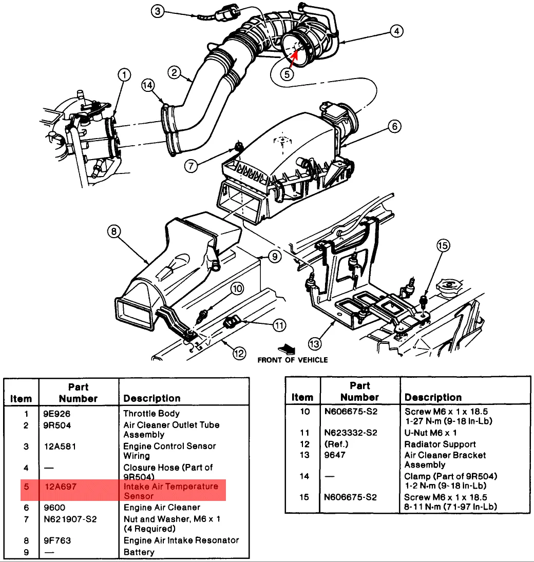 Diagram 1992 Ford F 150 Fuel Sensor Wiring Diagram