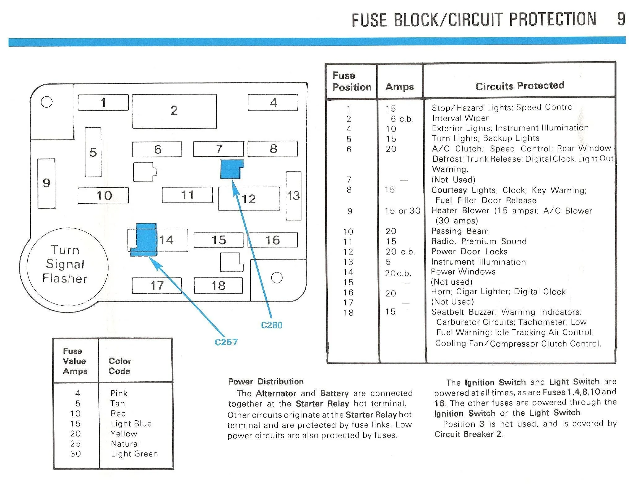 Diagram 1992 Ford Mustang 5 0 Fuse Box Diagram