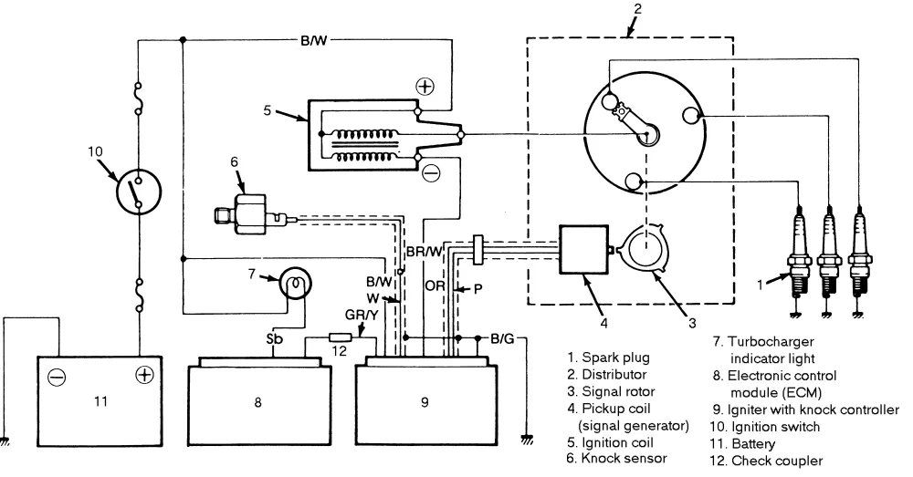 Diagram 1992 Geo Metro Ignition Wiring Diagram