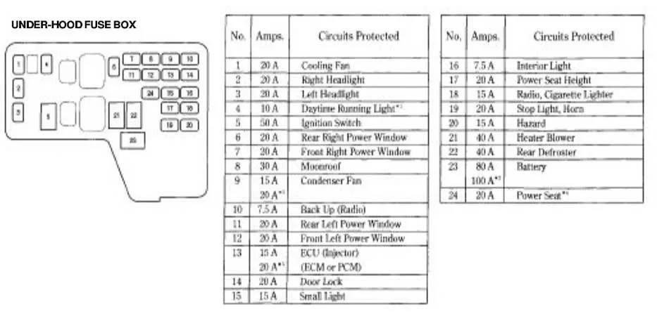 Diagram 1992 Honda Accord Interior Fuse Box Diagram