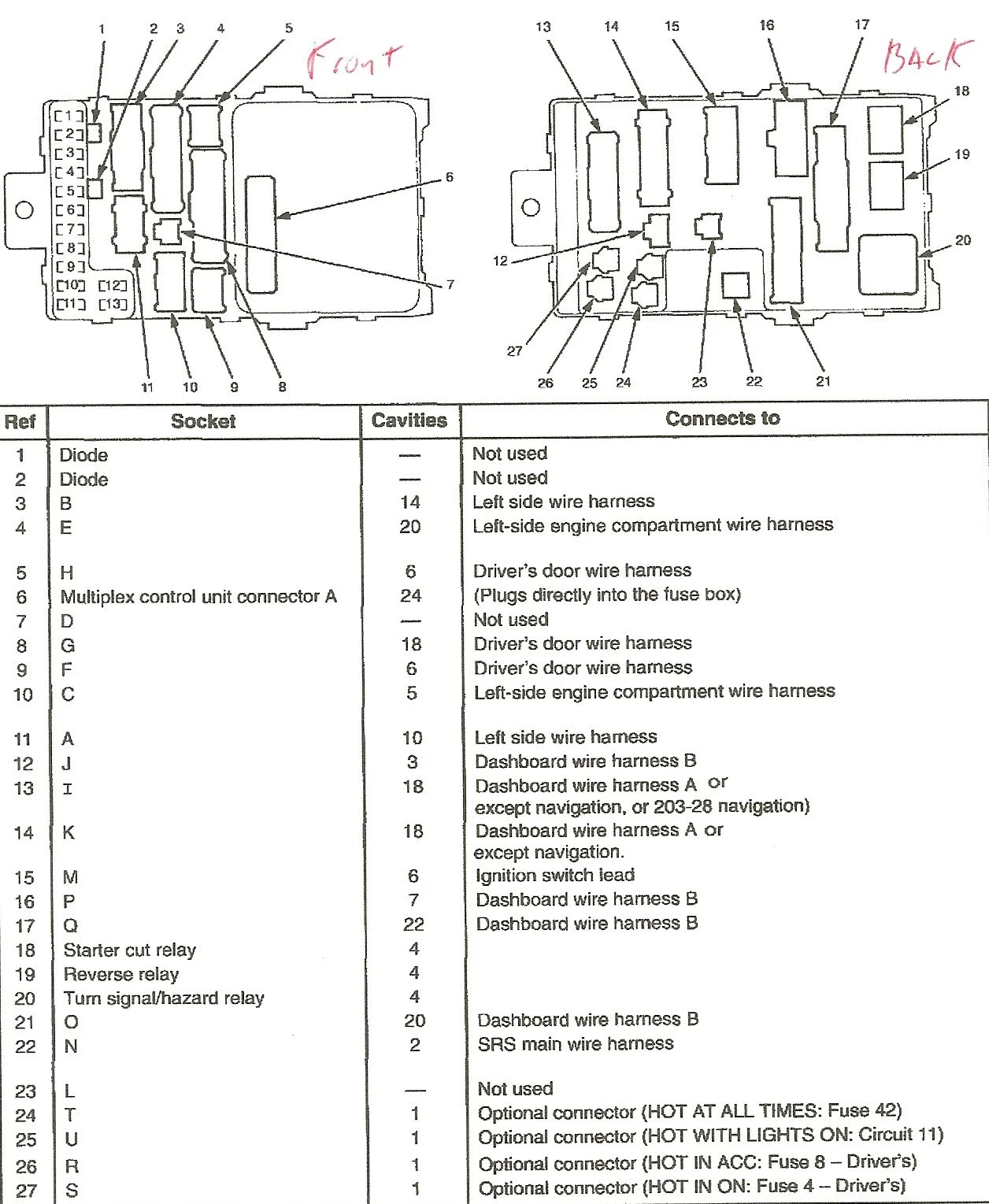 Diagram 1992 Honda Civic Fuse Box Diagram
