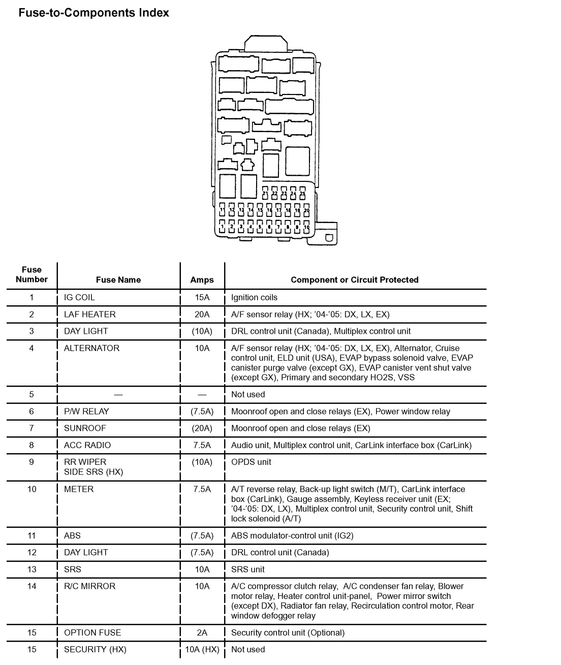 Diagram 1992 Honda Civic Fuse Box Diagram