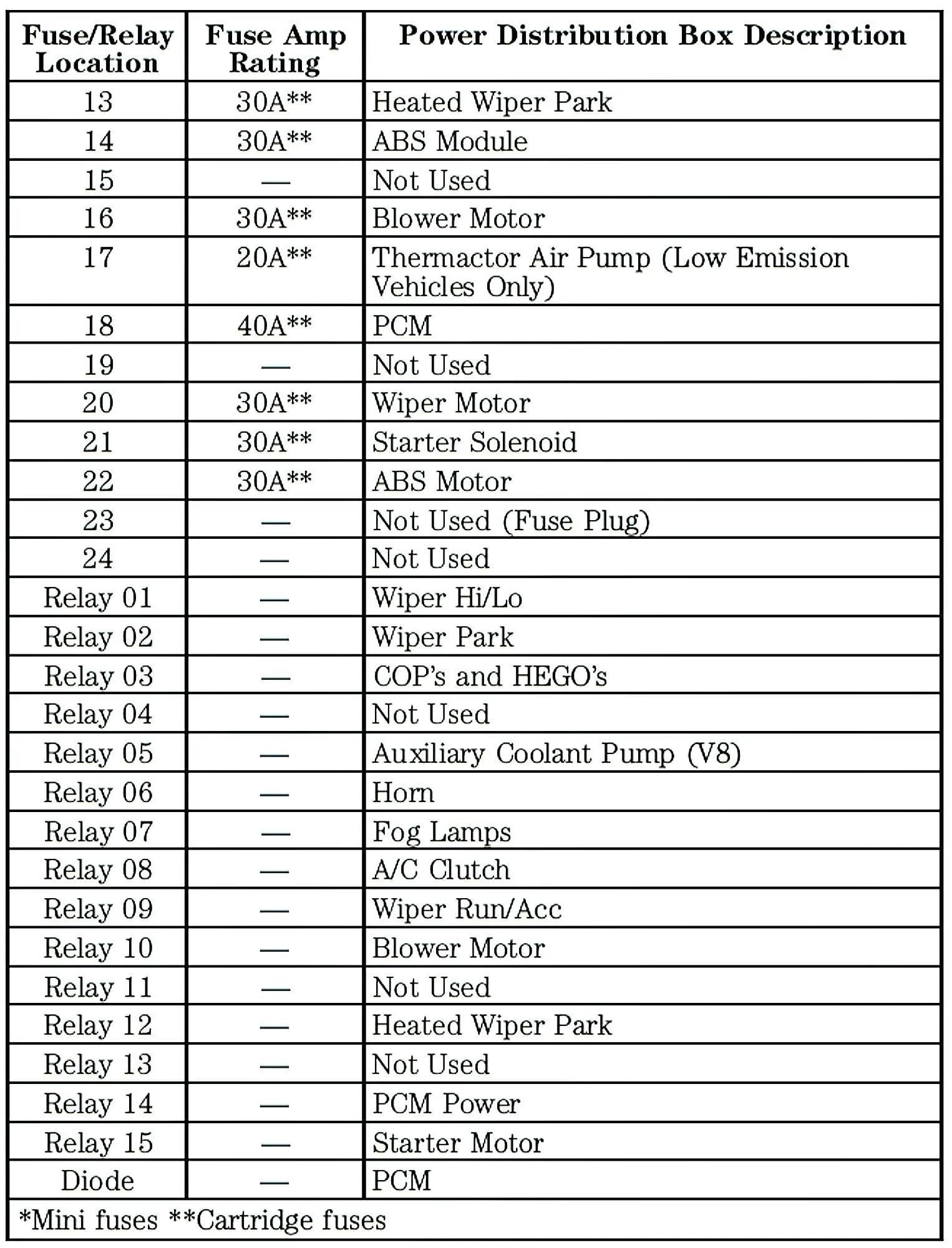Diagram 1992 Lincoln Continental Fuse Box Diagram