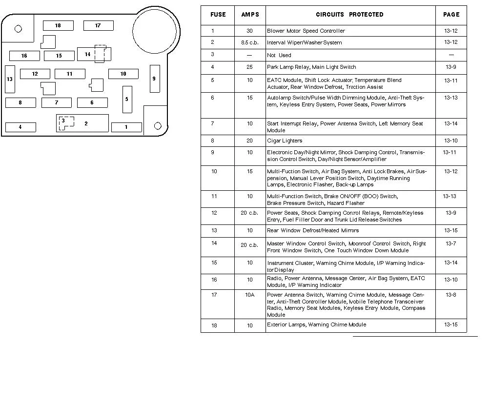 Diagram 1992 Lincoln Continental Fuse Box Diagram