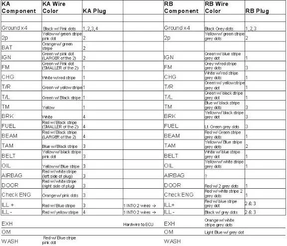 Diagram 1992 Nissan 240Sx Wiring Diagram Manual Original