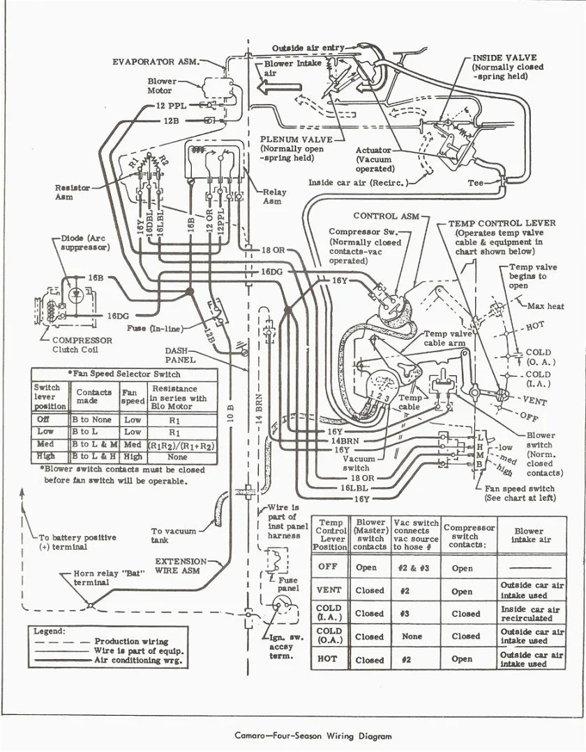 Diagram 1993 Camaro Ignition Wiring Diagram
