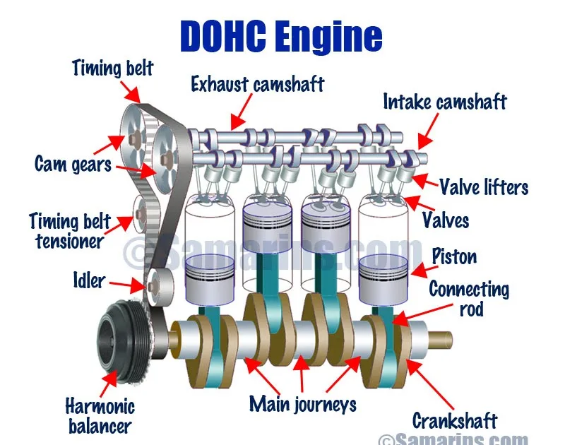 Diagram 1993 Chevy 454 Engine Wiring Diagram