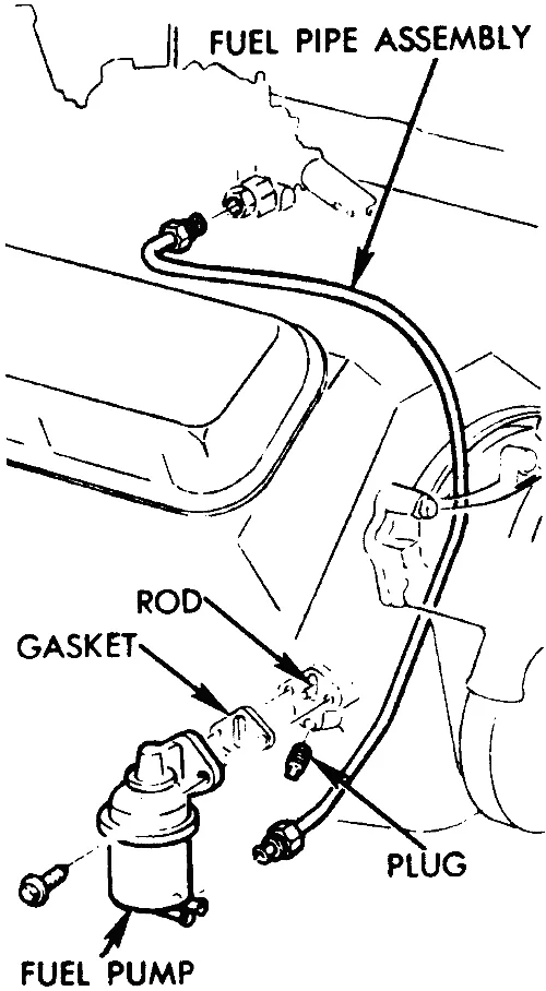 Diagram 1993 Chevy 454 Engine Wiring Diagram