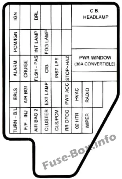 Diagram 1993 Chevy Cavalier Fuses Diagram