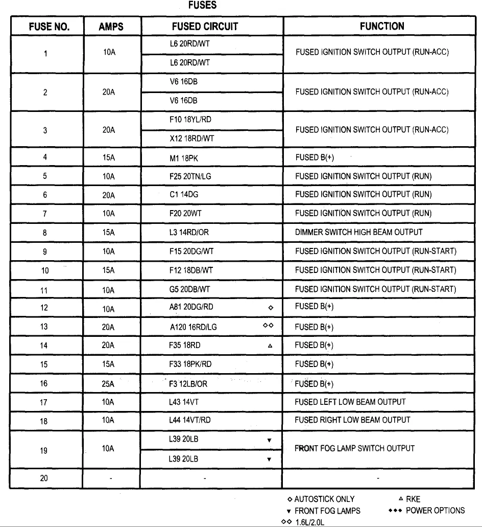 Diagram 1993 Dodge Ram Van Fuse Box Diagram