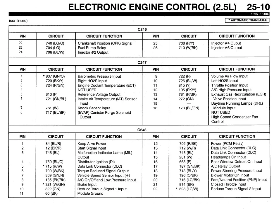 Diagram 1993 Ford Probe Gt Wiring Diagrams