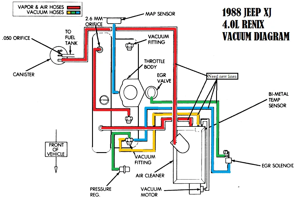 Diagram 1993 Jeep Wrangler Vacuum Line Diagram