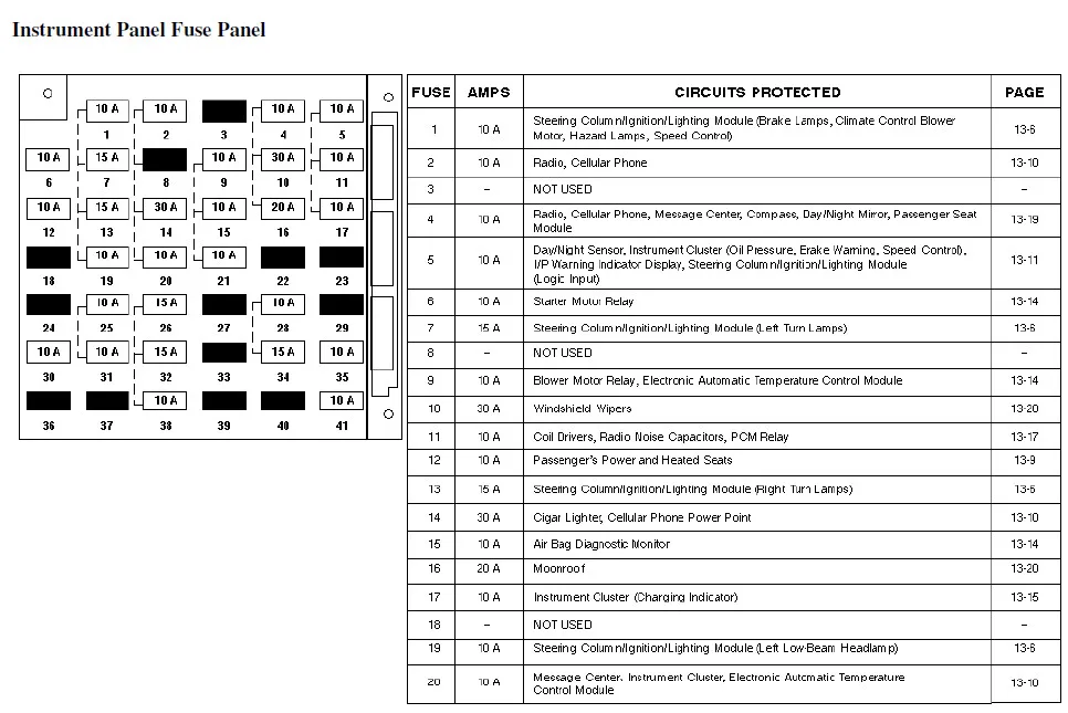 Diagram 1993 Lincoln Mark Viii Fuse Box Diagram