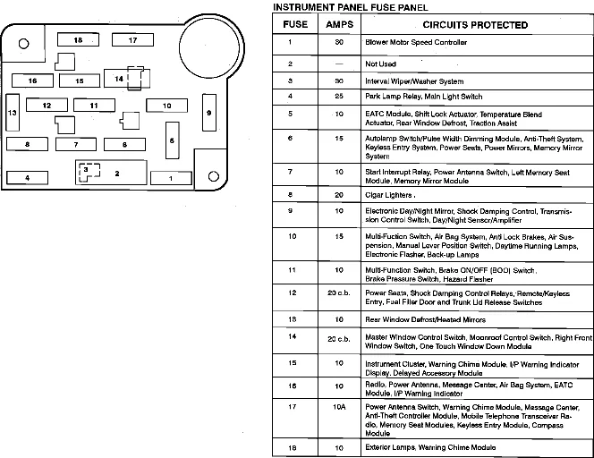 Diagram 1993 Lincoln Mark Viii Fuse Box Diagram
