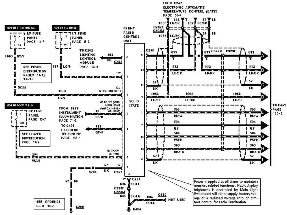 Diagram 1993 Lincoln Town Car Radio Wiring Diagram Picture