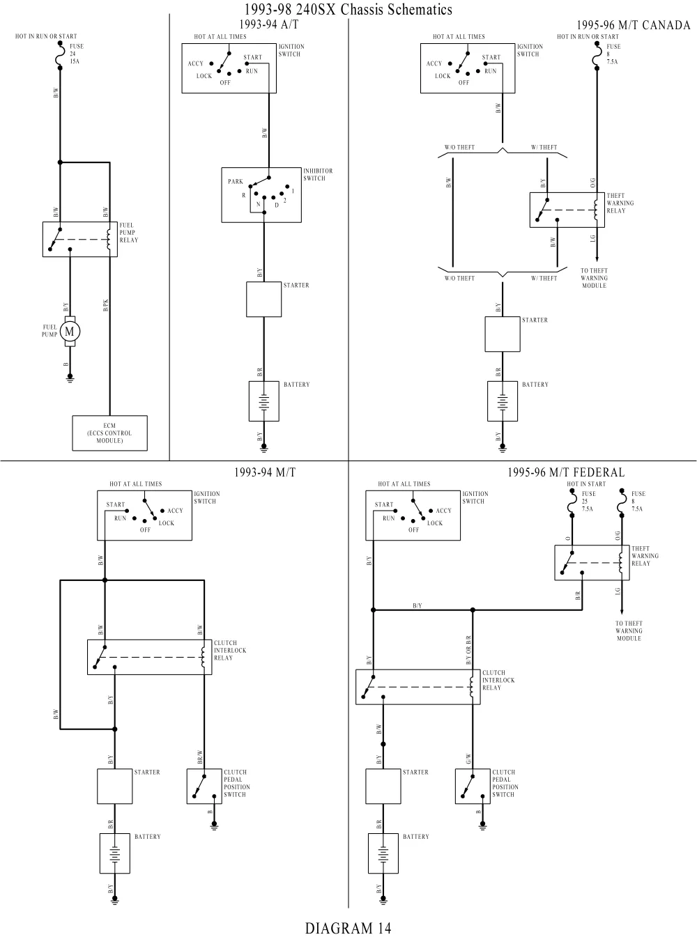 Diagram 1993 Nissan 240Sx Electrical Wiring Diagrams Manual