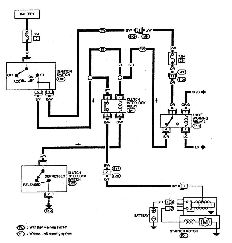 Diagram 1993 Nissan 240Sx Wiring Diagram Manual Original