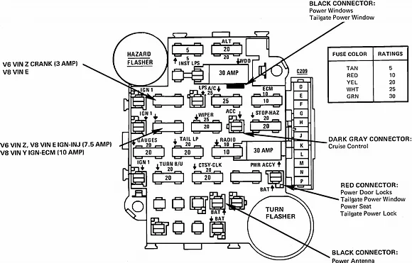 Diagram 1994 Chevy Pickup Fuse Panel Diagram