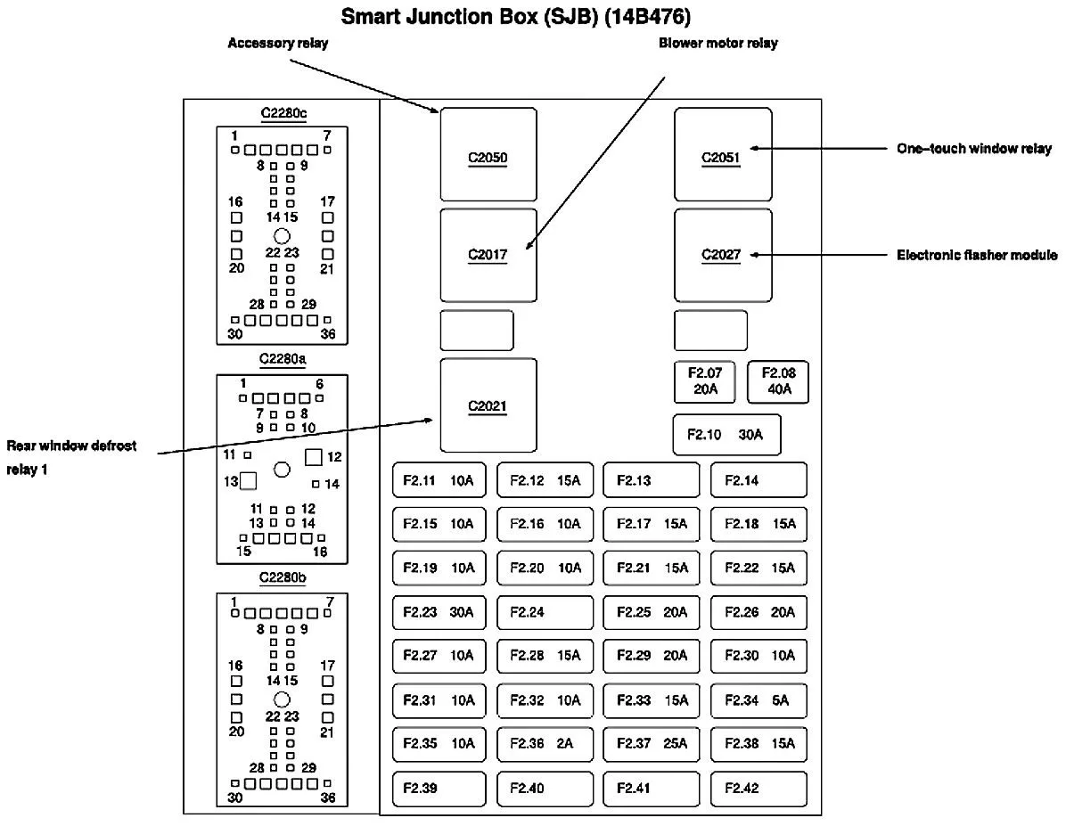 Diagram 1994 E350 Fuse Block Diagram