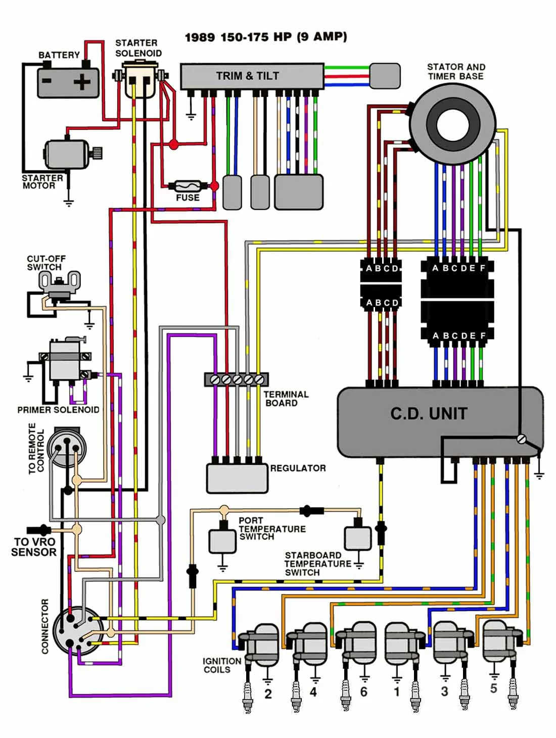 Diagram 1994 Evinrude 175 Wiring Diagrams