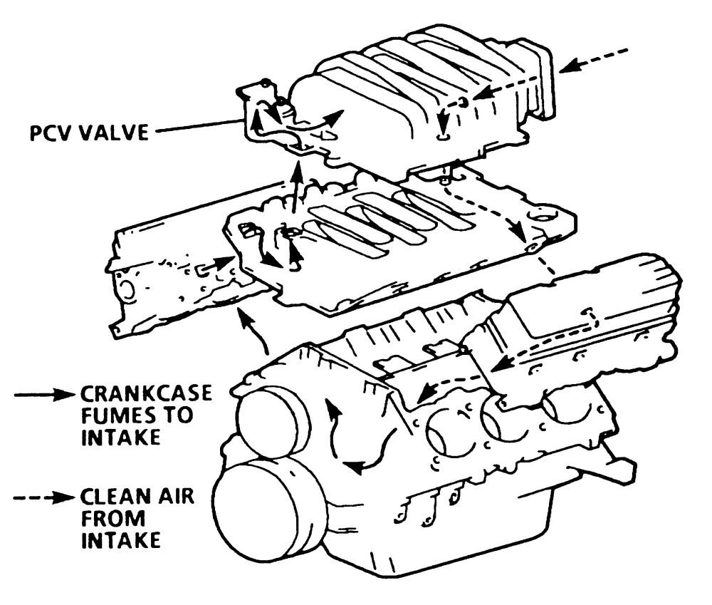 Diagram 1994 Geo Metro 1 0L Engine Diagram