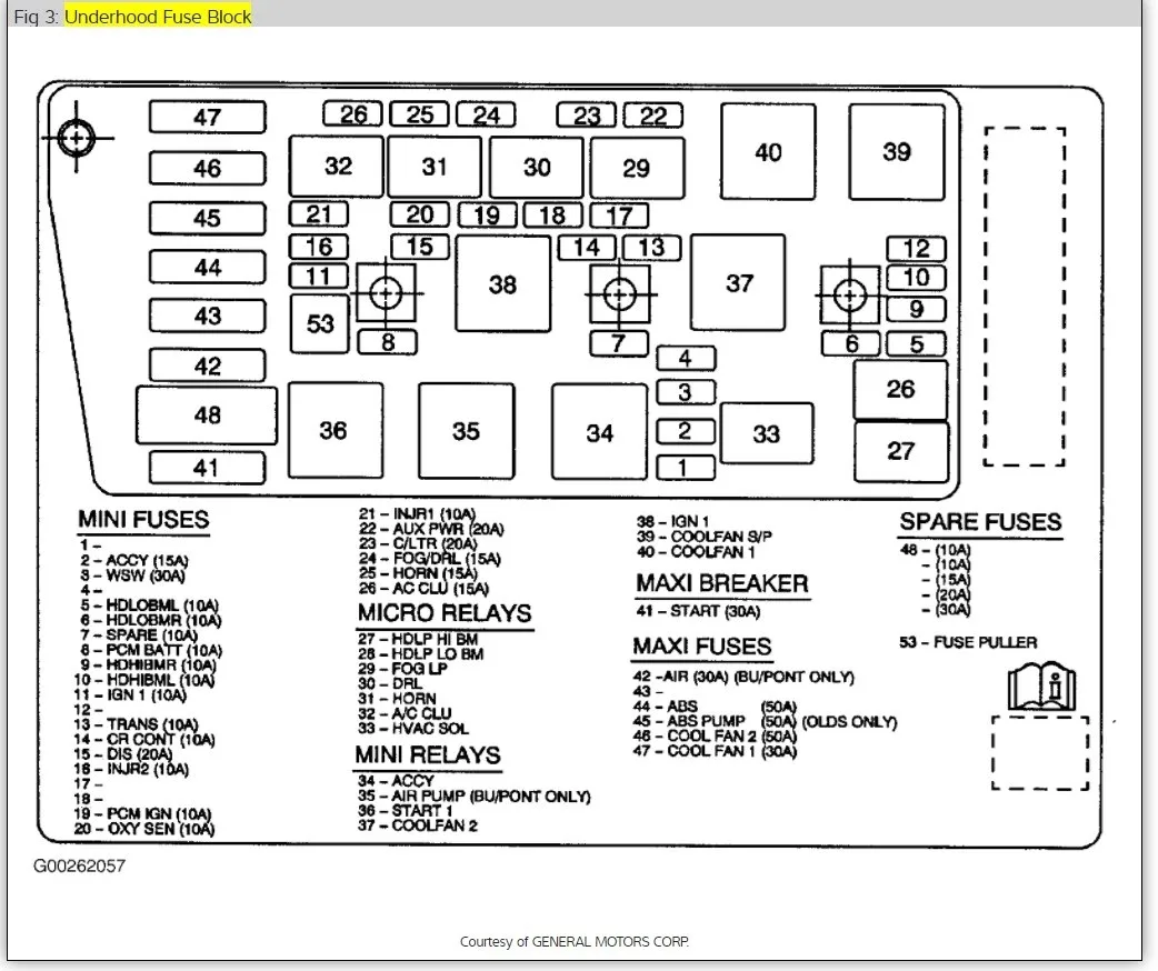 Diagram 1995 Buick Lesabre Fuse Box Diagram