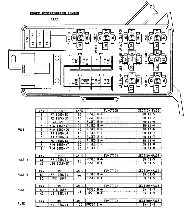 Diagram 1995 Dodge Ram Fuse Box Diagram