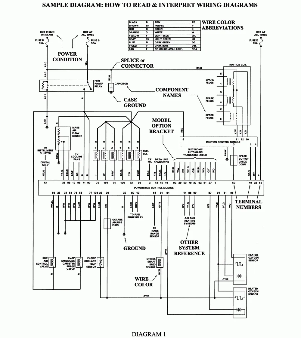 Diagram 1995 Ford F 150 Wiring Diagrams Auto Zone
