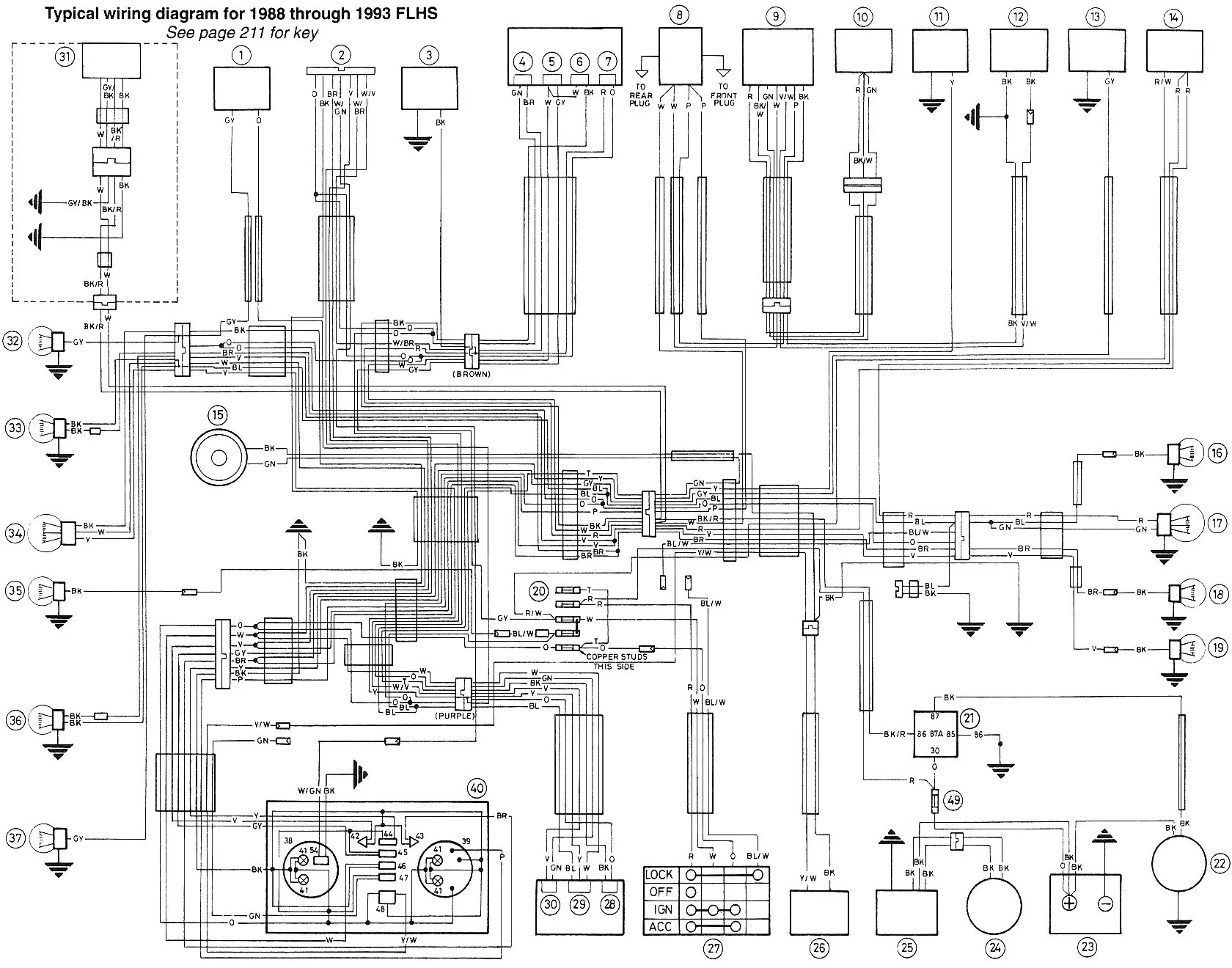 Diagram 1995 Harley Davidson 883 Sportster Deluxe Wire Diagram