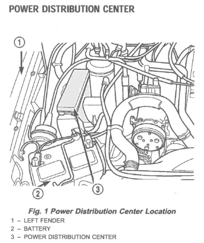 Diagram 1995 Jeep Cherokee Country Fuse Box Diagram