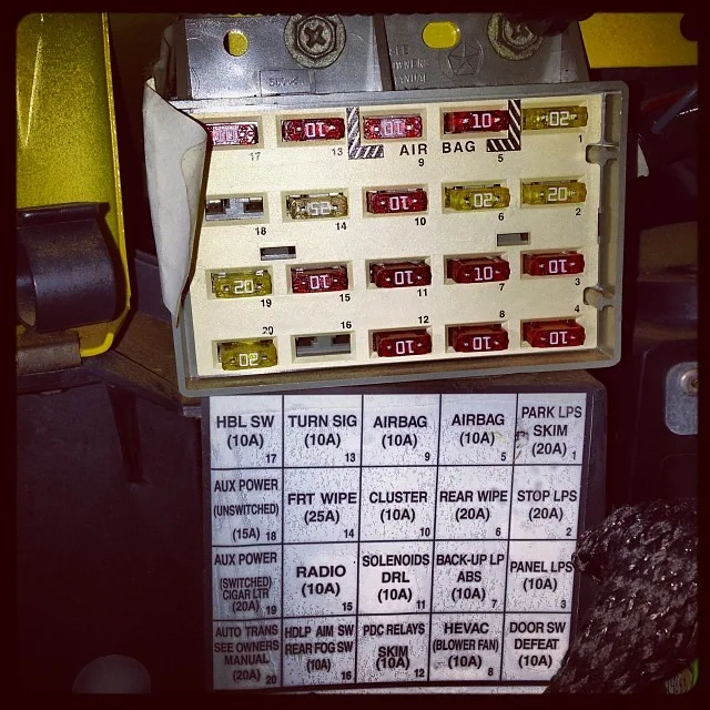 Diagram 1995 Jeep Wrangler Fuse Panel Diagram