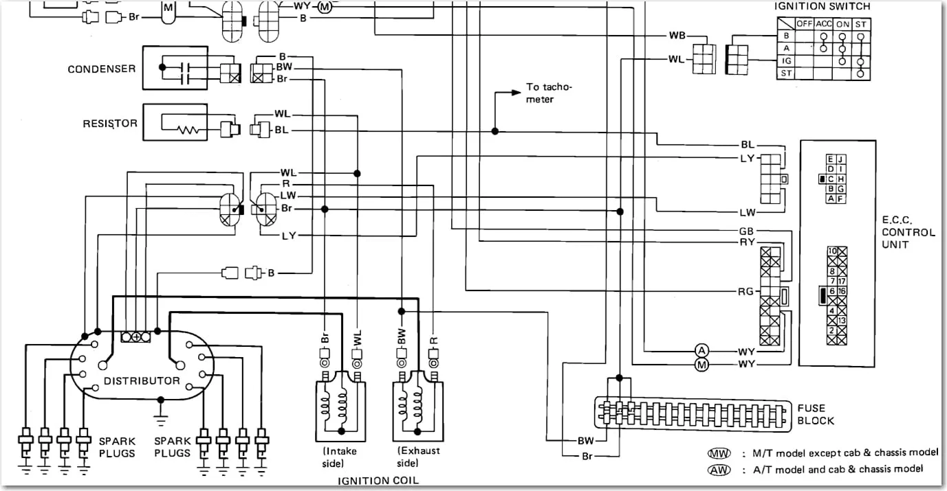 Diagram 1995 Nissan Pickup Wiring Diagram