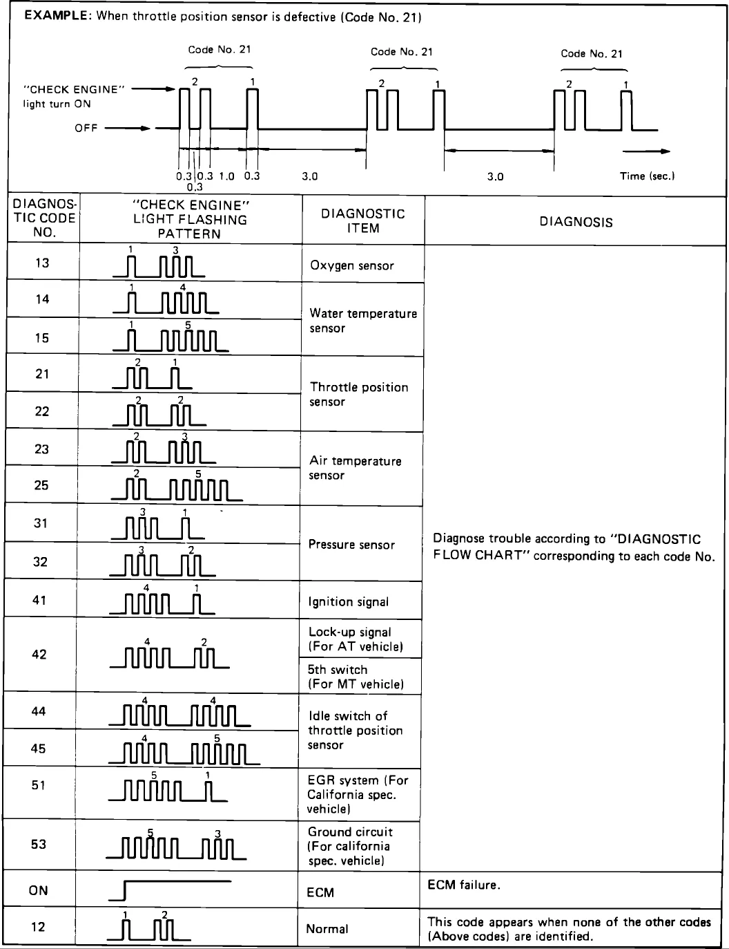 Diagram 1995 Suzuki Sidekick Engine Diagram
