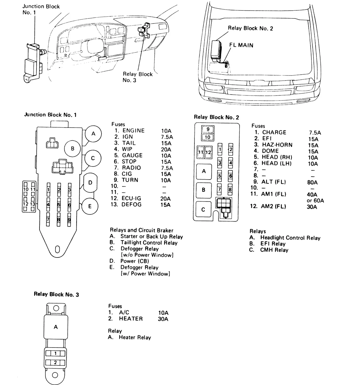 Diagram 1995 Toyota Pickup Fuse Box Diagram