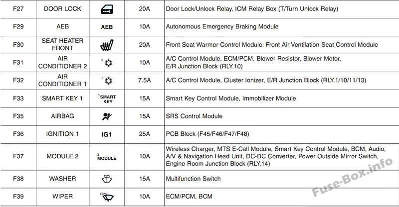 Diagram 1995 Vw Cabrio Fuse Box Diagram Cabby Info Your Online Guide