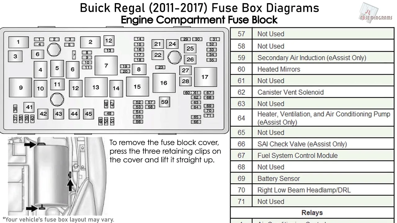 Diagram 1996 Buick Regal Fuse Box Diagram