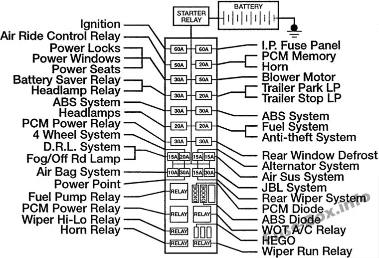 Diagram 1996 Ford Explorer Fuse Panel Diagram