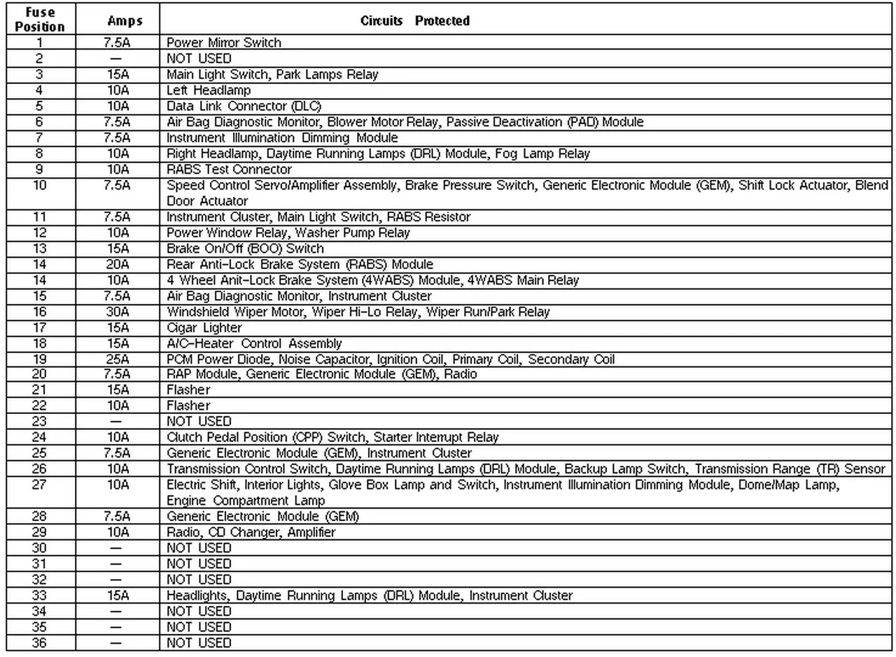Diagram 1996 Ford Explorer Xlt Fuse Box Diagram